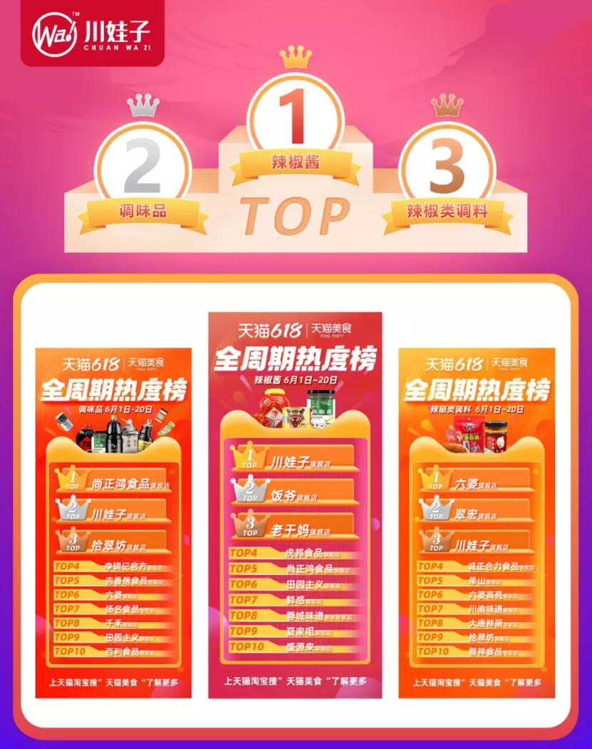 融资近3亿又一调味品黑马!为海底捞、小龙坎等15000+家餐企赋能