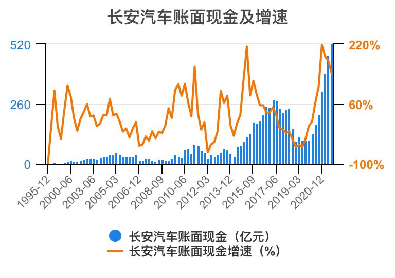 一分钟看懂长安汽车全面解析,长安汽车财务分析详细报告