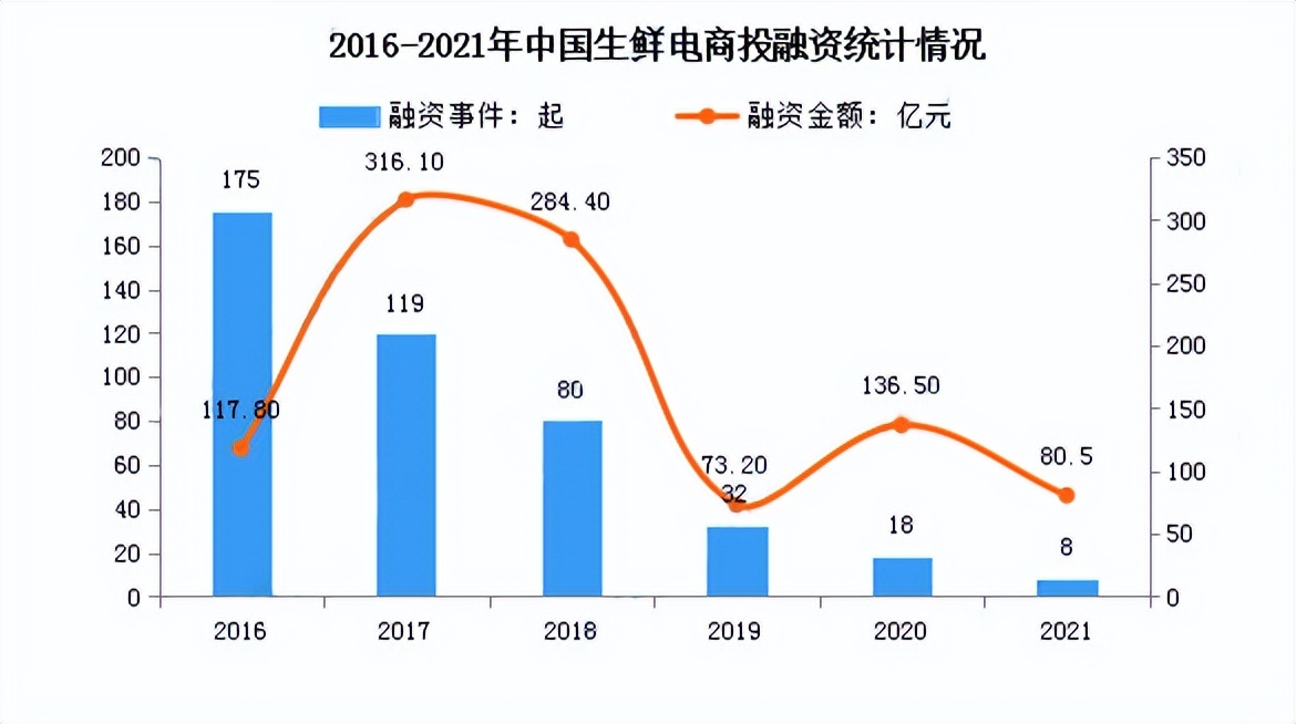 3天关闭9城每日优鲜还有前途吗,每日优鲜未来5年规划