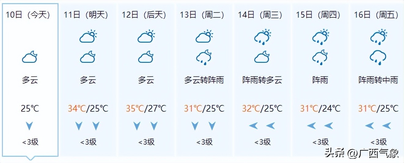 北海未来几天暴雨预警,3天3夜大暴雨