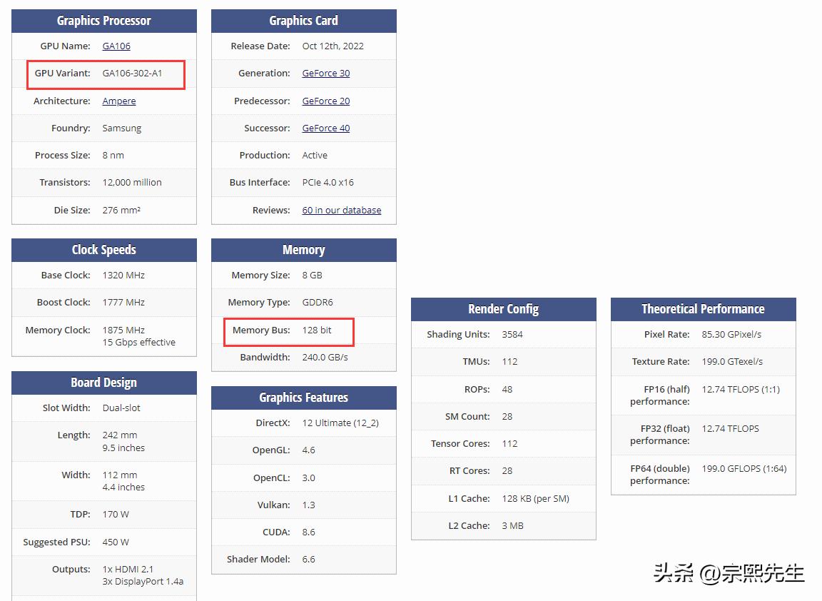 显卡扩容是不是只要换显存就行了,显卡升级显存后有什么改变