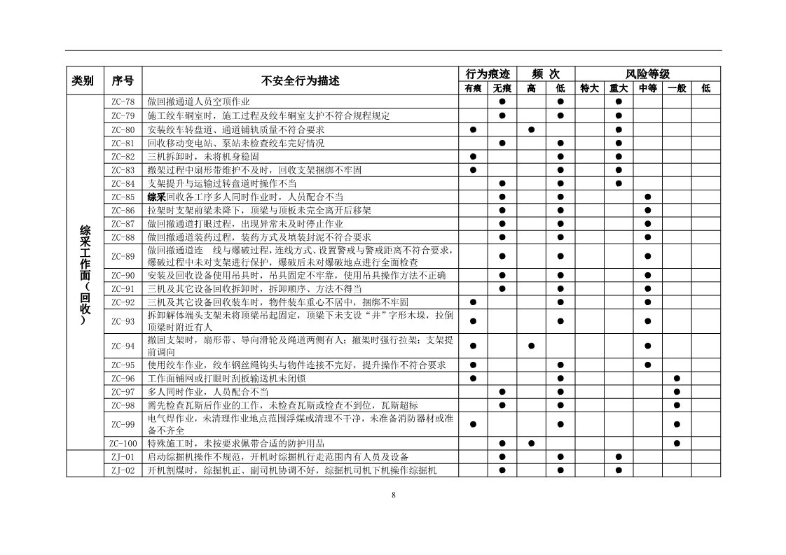 员工不安全行为管控,对于员工不安全行为怎么处理