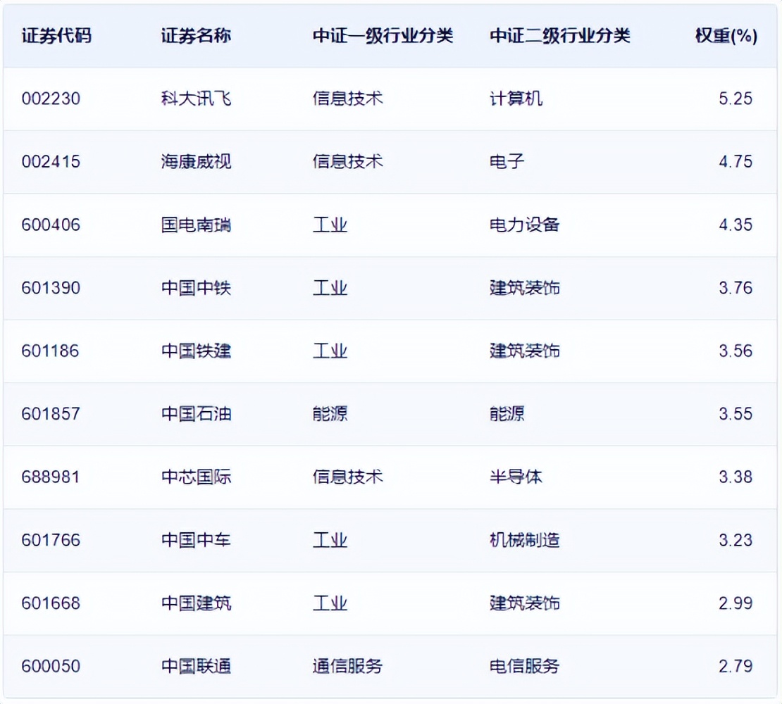中字头的央企公司名单,中字头央企各领域龙头