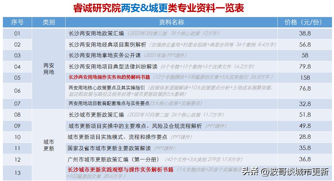 天心区地块出让情况,天心区土地出让最新消息