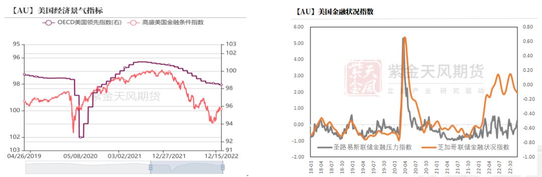 黄金背驰和背离图解,黄金偏离美元的逻辑