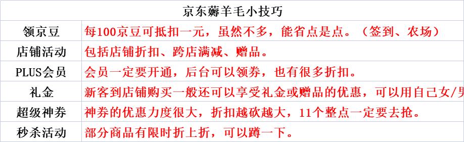 双十一各个平台有什么东西值得买,双十一在哪个平台买东西最划算
