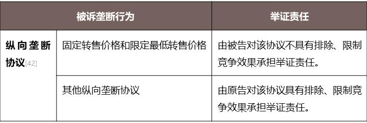反垄断法禁止哪些垄断协议,反垄断法草案对比及分析