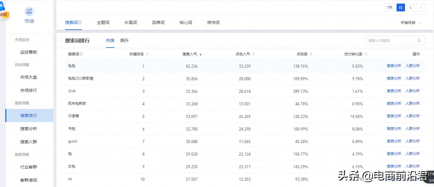 淘宝直通车引力魔方的使用技巧,淘宝推广直通车和引力魔方