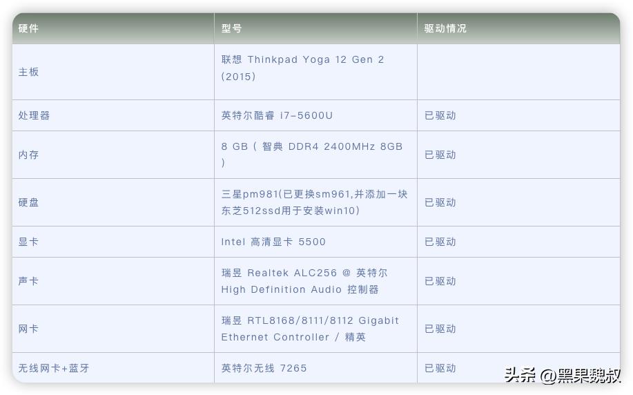 联想thinkpadyoga12升级,联想thinkpadyoga12i78g1t固态