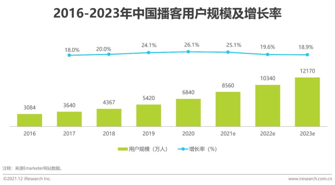 2020年中国网络经济发展研究报告,中国音频传媒发展研究报告2021