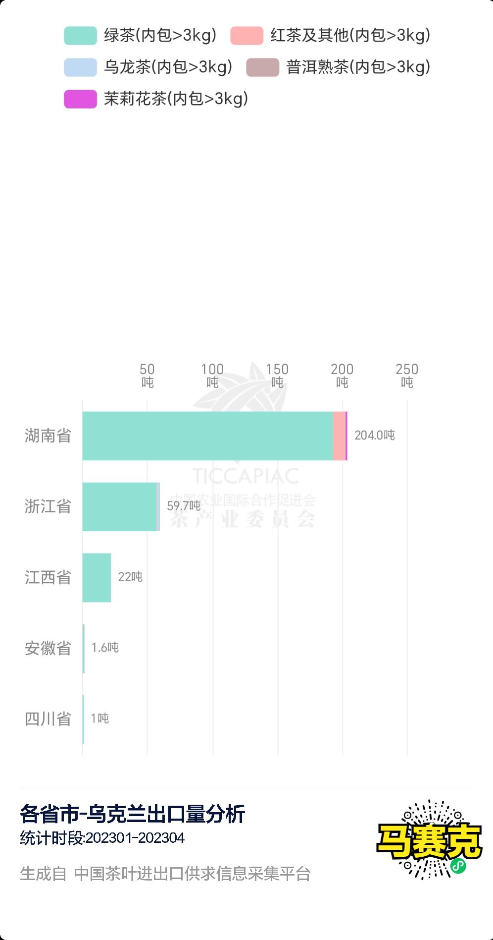 乌克兰新茶叶价格走势,乌克兰茶叶需求暴涨