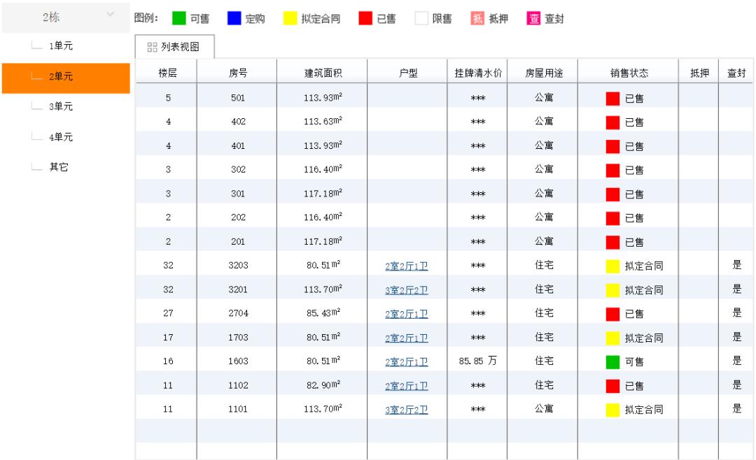 买入银行股收益,入住金融城最后的机会