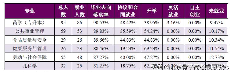 安徽医学高等专科学校校长书记,安徽本科高校校长