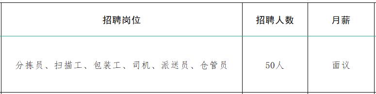 速来！！100+家企业1000+人才需求！罗庄区大批人才岗位来袭！