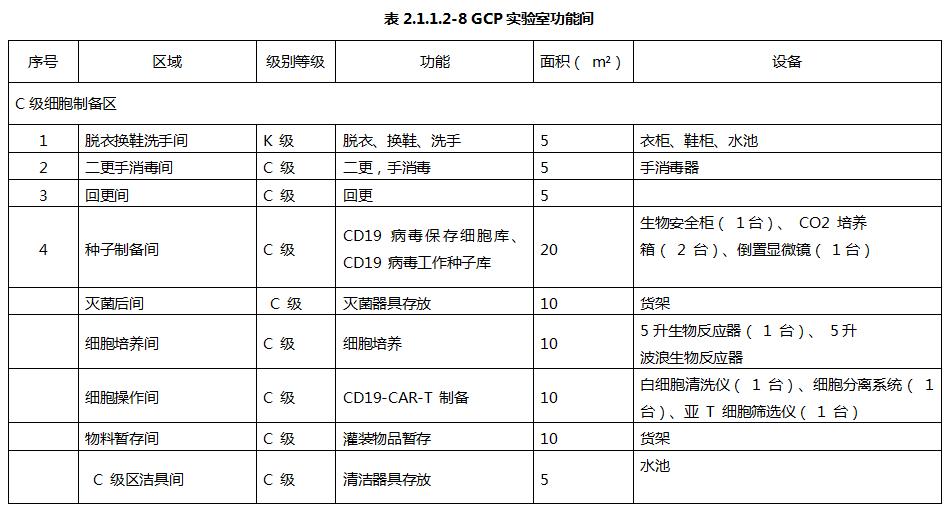 医用洁净设备,医疗器械净化工程施工哪家专业