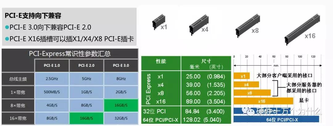 服务器硬件基础知识,服务器硬件基本知识讲解