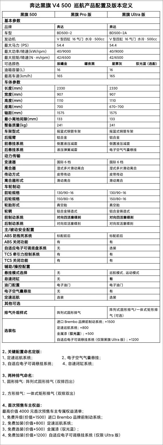 奔达黑旗500最新改进,最新v型双缸巡航车上市