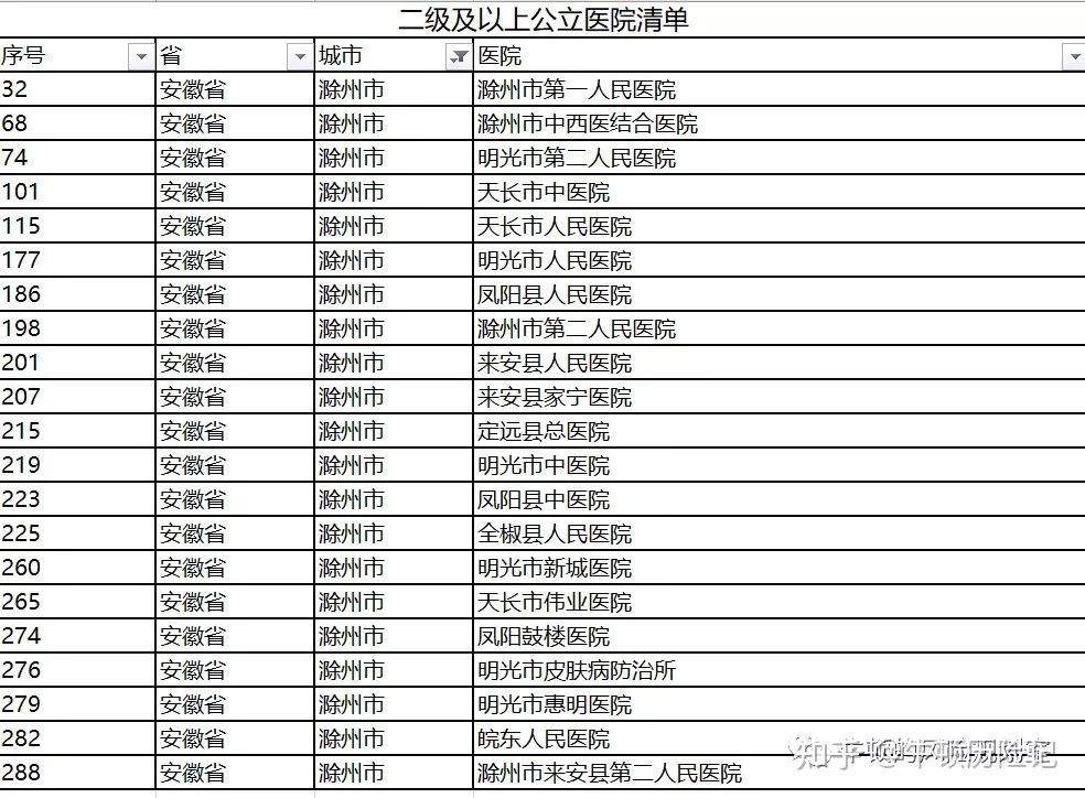 好医保百万医疗的住院垫付是“牛叉”还是“鸡肋”？