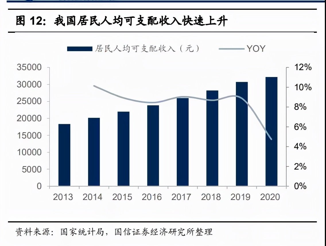 2021中国服装行业趋势报告,23年服装品牌的市场分析