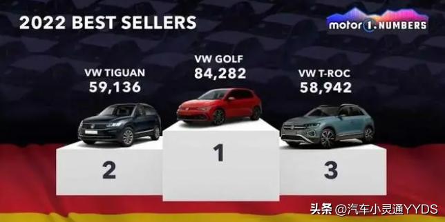 各国都喜欢买什么车？盘点最畅销车型