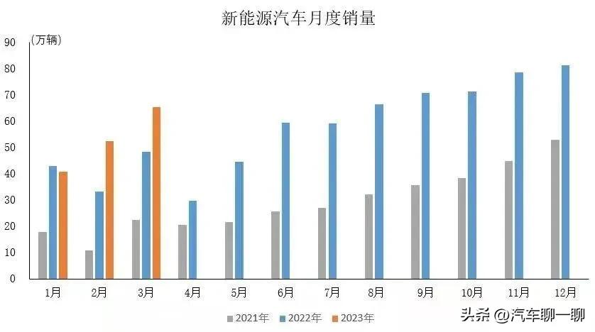 油电同价能真正吸引消费者吗,油电同价最新消息