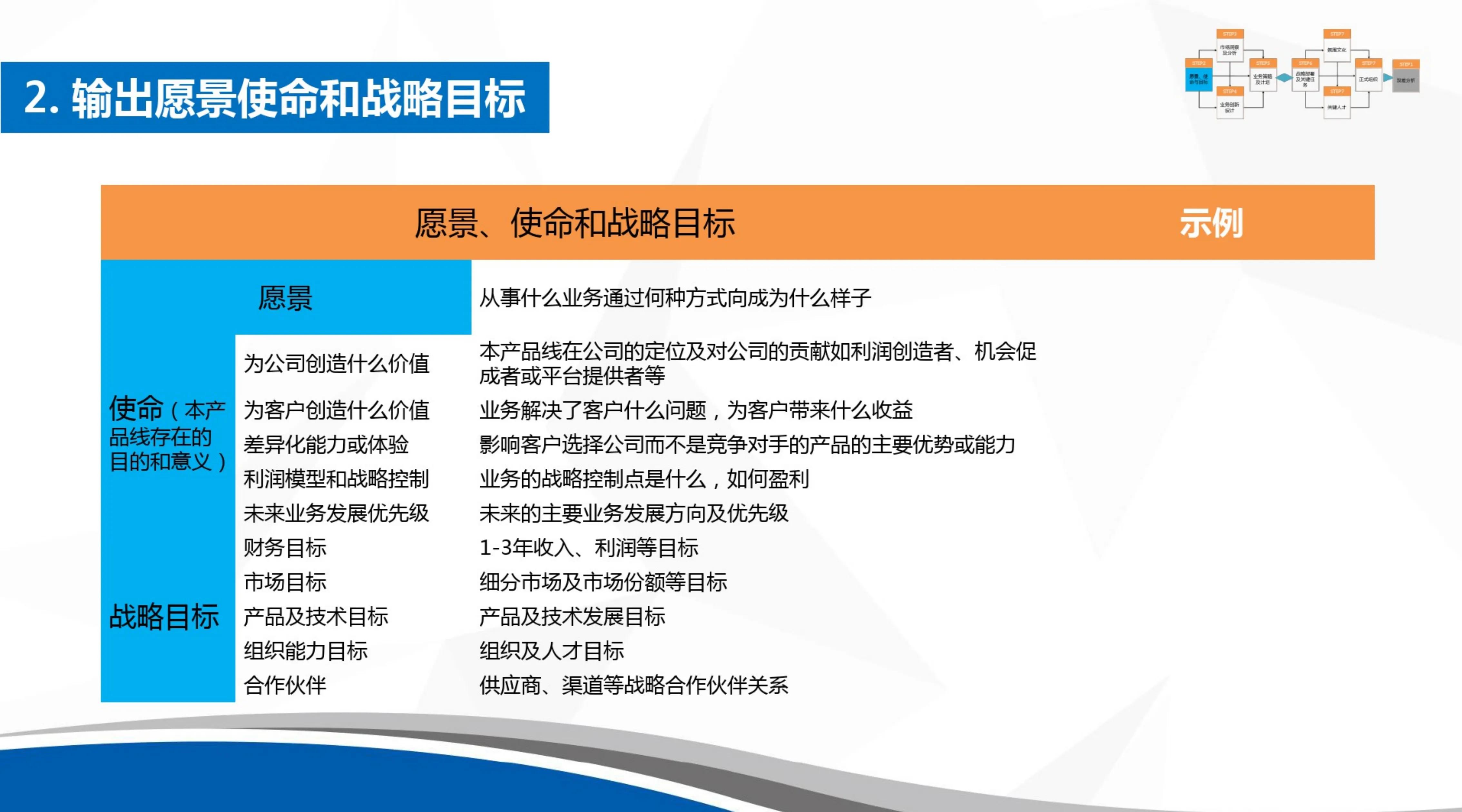 掌握公司战略规划,公司战略规划及运营方案