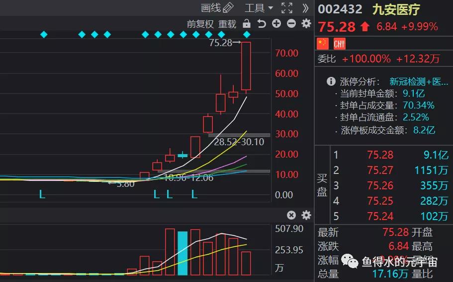 股市运行的基本原理,股市牛熊周期的大规律