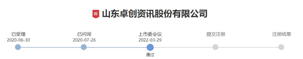 卓创资讯创业板申请受理,卓创资讯科创板