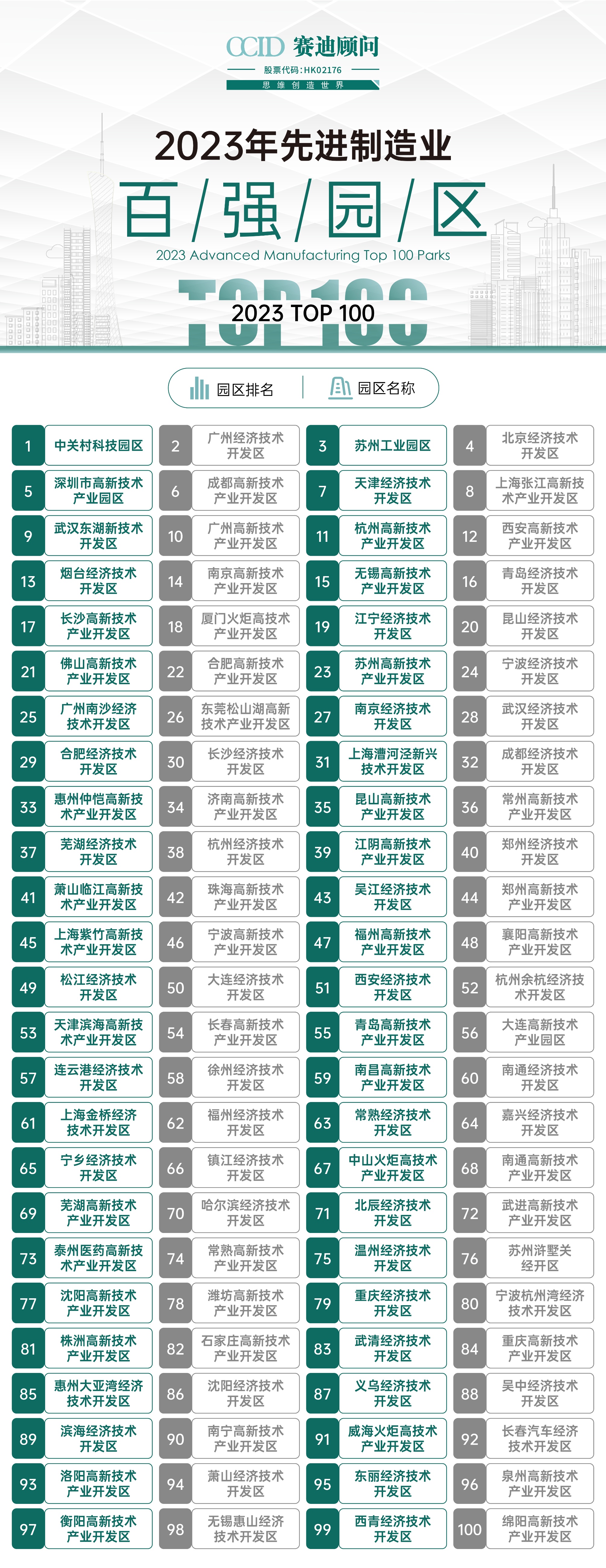 2023年赛迪创新百强区研究报告,赛迪百强制造业