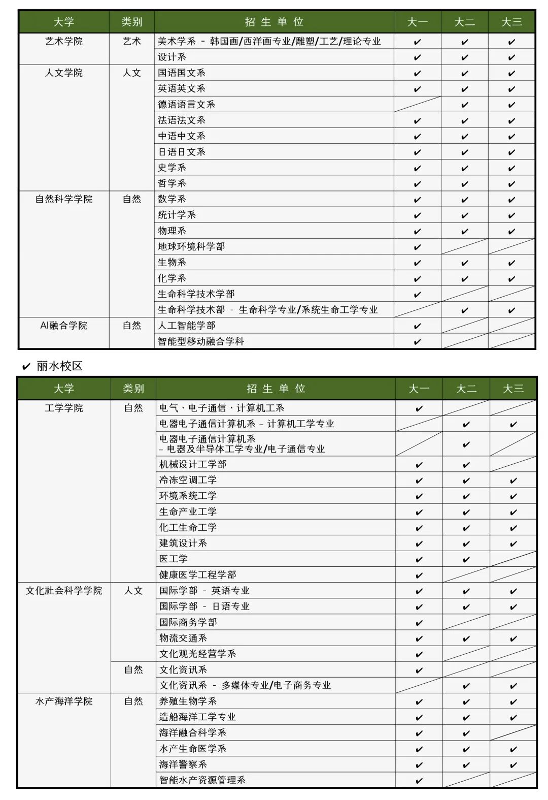山东理工大学韩国留学合作院校：国立全南大学