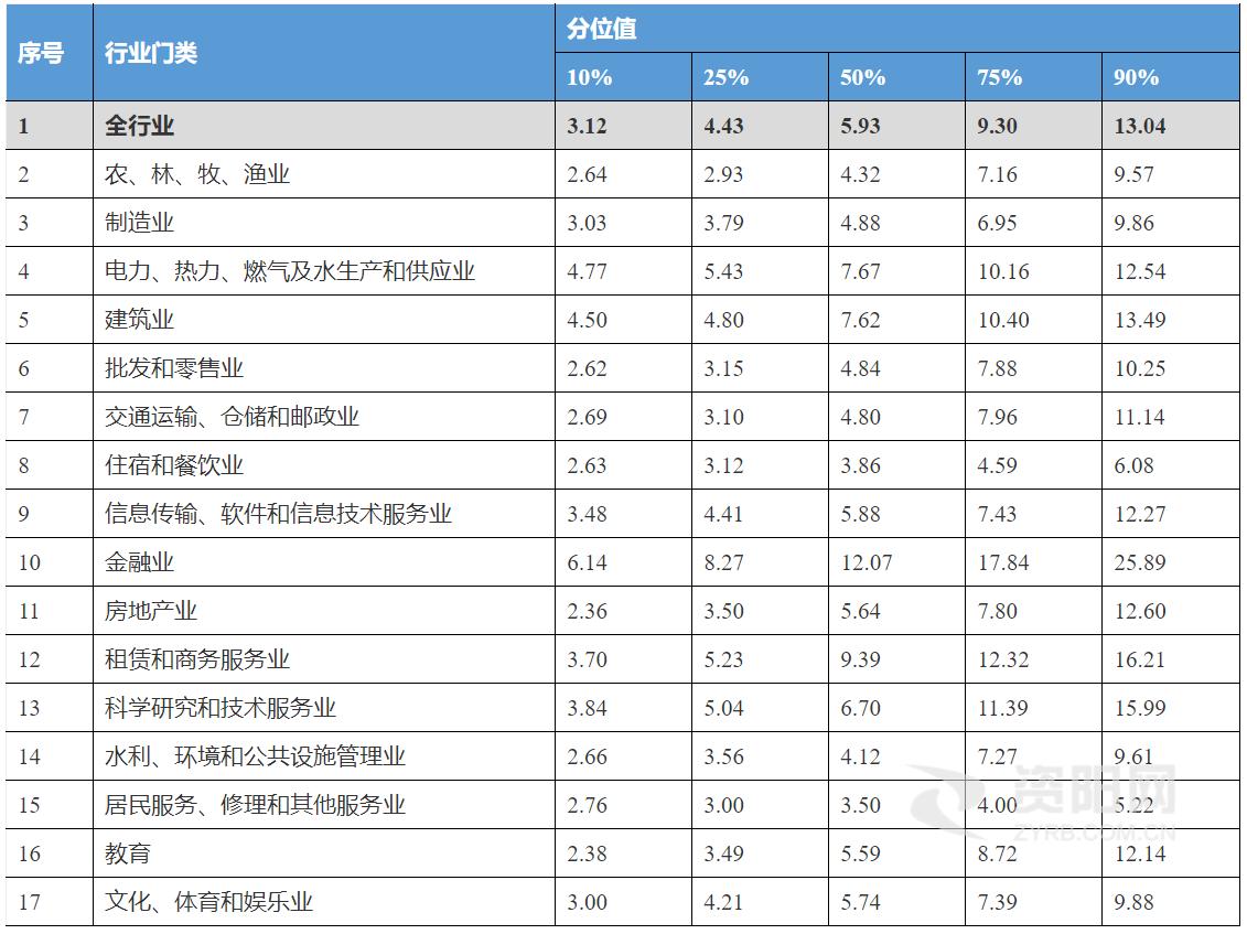 资阳区工厂哪家工资高,资阳工资比较高的工作