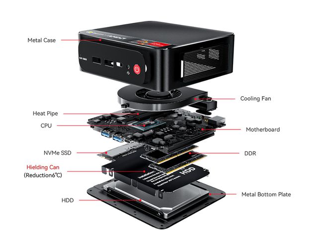 零刻迷你主机ser5评测,零刻SER5Pro迷你主机