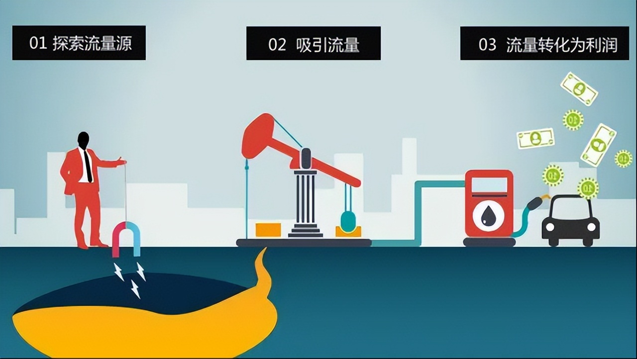 社交电商私域思想,裂变式社交电商