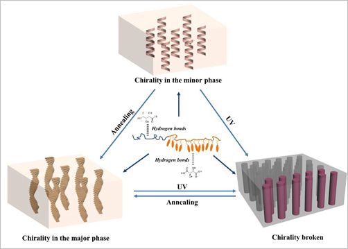 C1-xMx（M=Al,Si,x=0.1～0.3）复合材料的电化学嵌锂特性