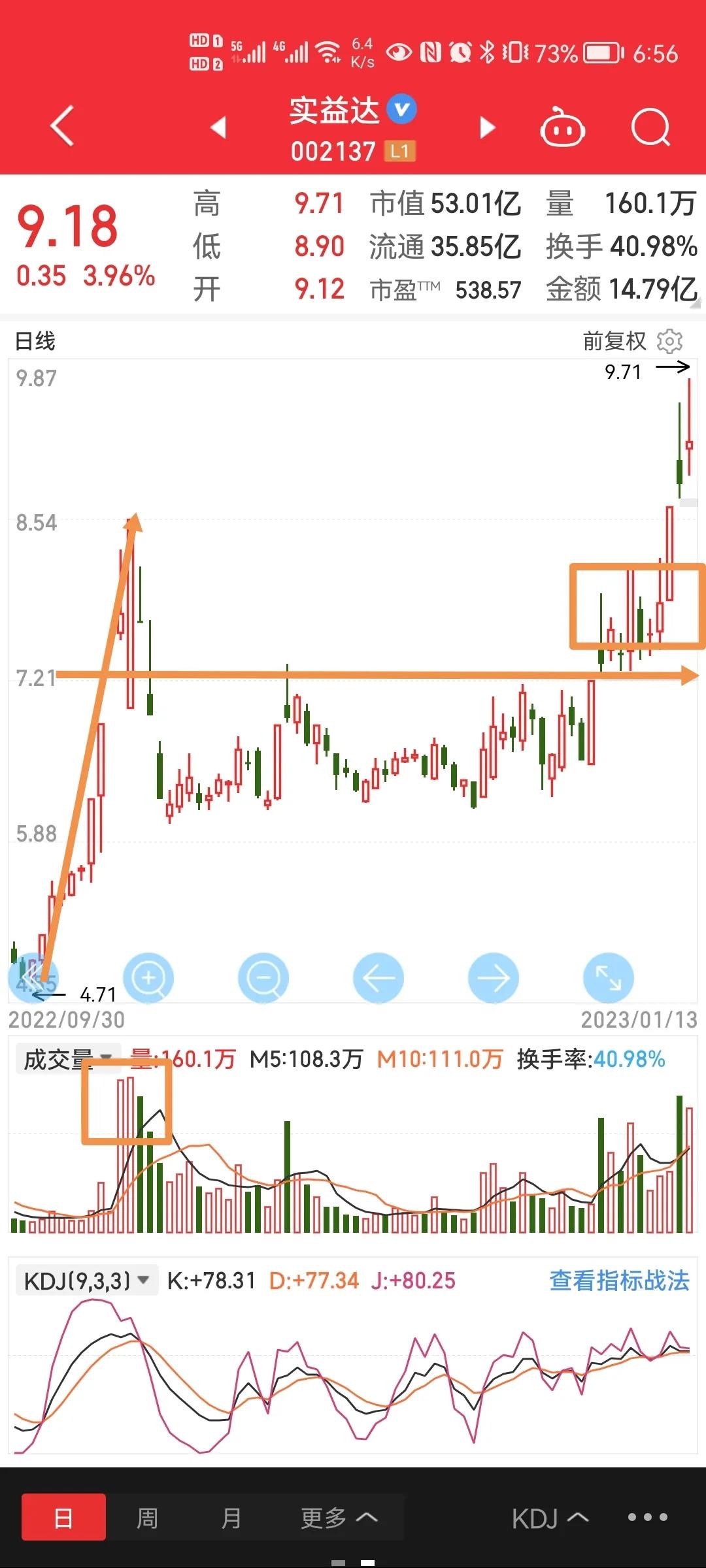 实益达技术,实益达好做吗