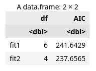 r语言数据分析模型,r语言多元线性回归散点图分析