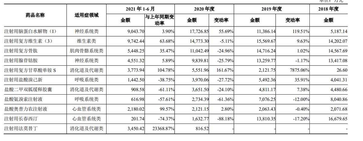 智同生物制药有限公司上市没,智同生物是真的还是假的
