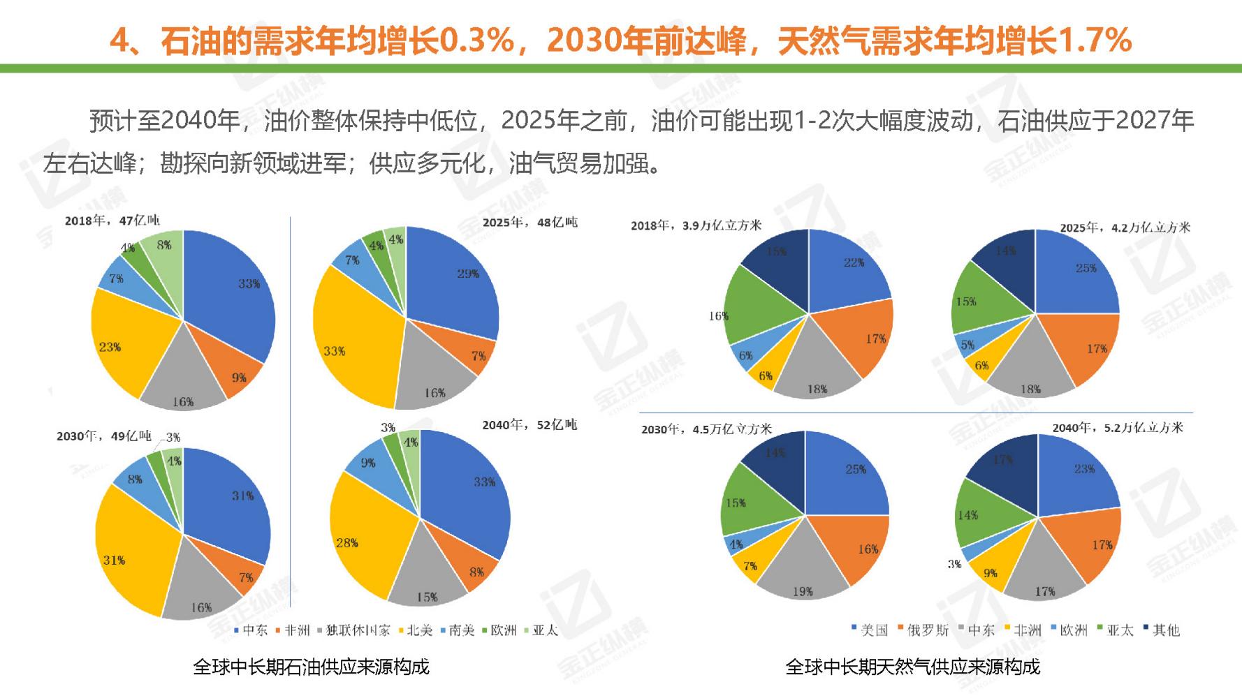 节能风电与氢能源未来机遇,世界与中国能源转型发展报告