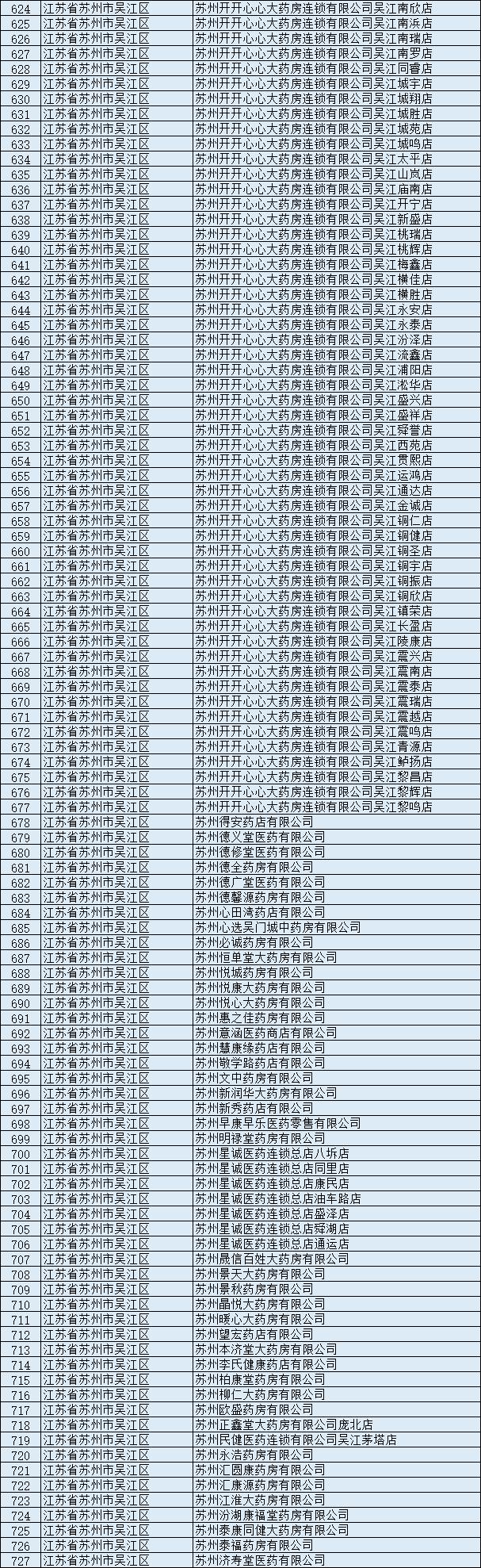 苏州医保双通道定点药店有哪些,苏州药店可以刷南京的医保卡吗