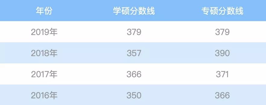 上海大学考研生物学,上海大学考研马克思主义理论