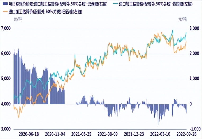 巴西糖价会不会跌,巴西糖价最新消息
