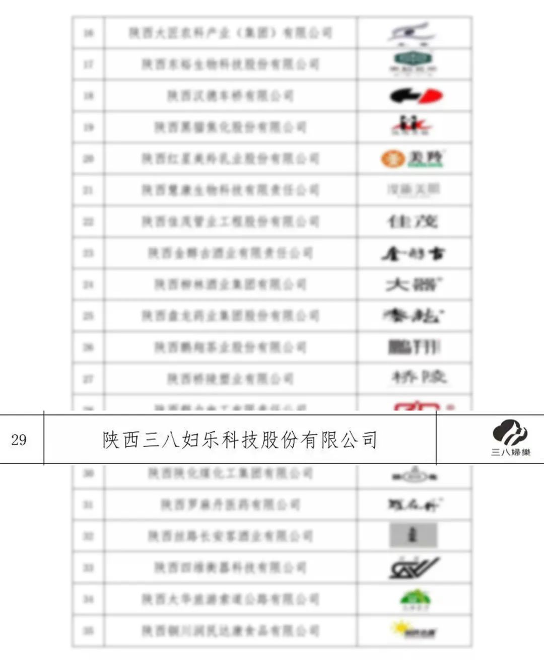 陕西三八妇乐,陕西三八妇乐科技有限公司大鲵肽