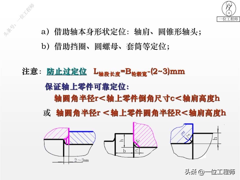 轴设计基础知识100例,轴的结构设计图文