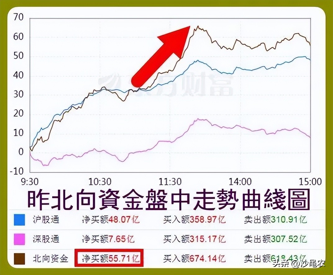 股市早八点最新消息,股市早八点