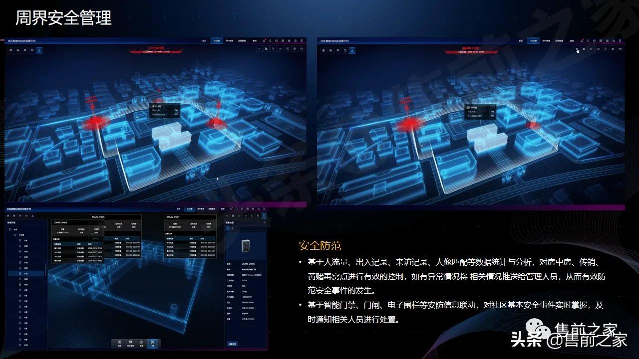 智慧社区产品运营方案,智慧社区大脑平台解决方案