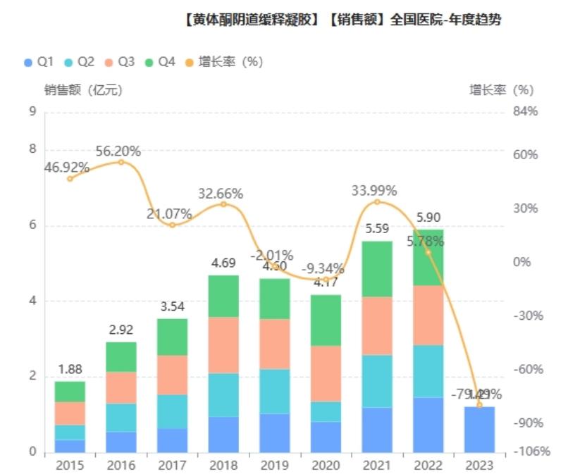 6亿品种首仿争夺战！科伦首款凝胶制剂上市申请获受理