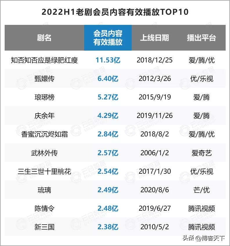 老剧周年庆,也能成为赚钱手段?