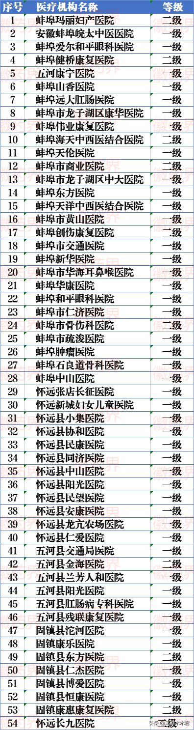 安徽省立医院和蚌埠一附院哪个好,安徽蚌埠解放军902医院