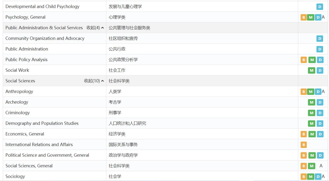 宾夕法尼亚大学mba,哈佛大学与宾夕法尼亚大学mba比较