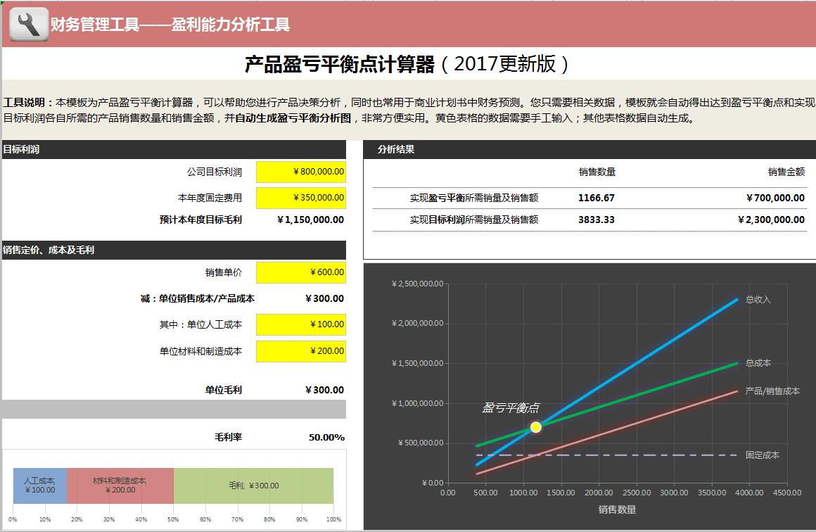 一建经济盈亏平衡计算器,怎么制作盈亏平衡动态分析表